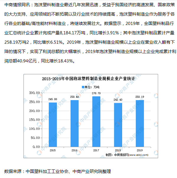 塑料泡沫走势图